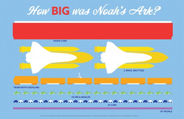 How big was Noah's Ark